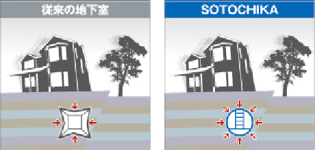 耐震設計で安全・安心